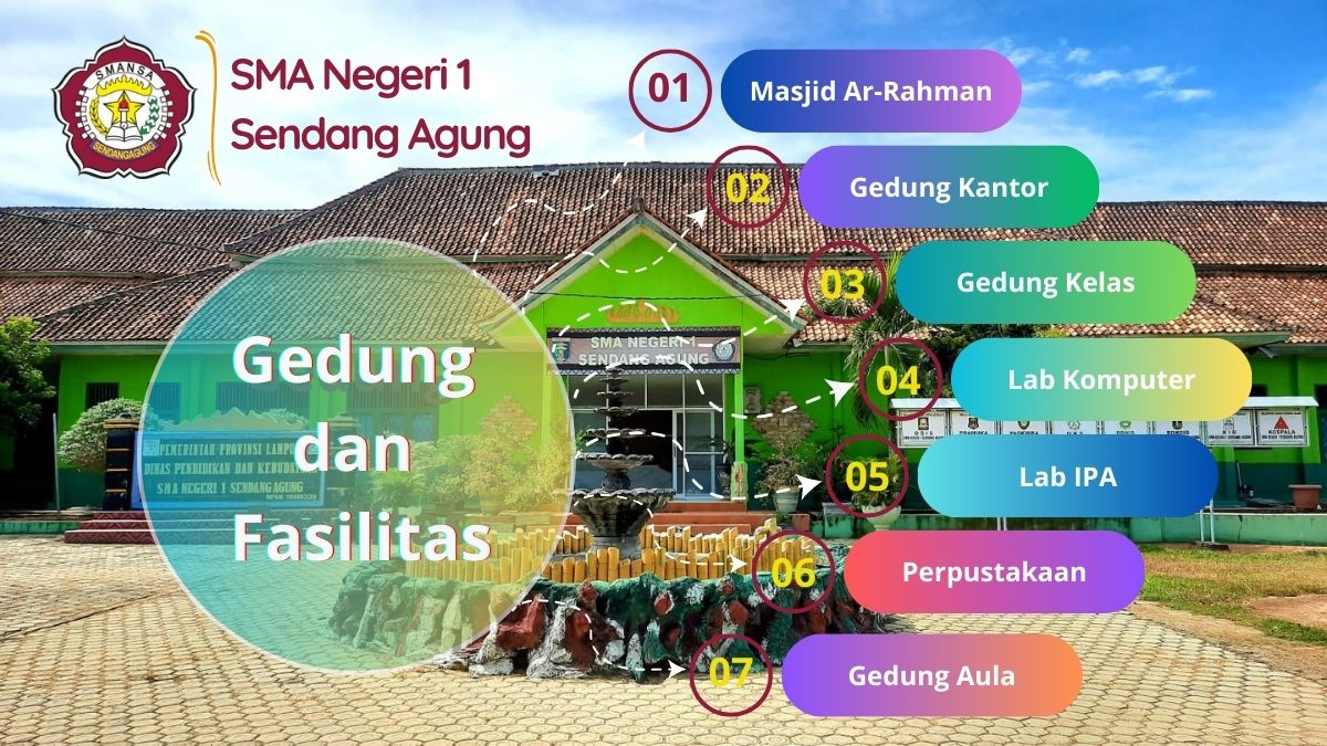 Fasilitas Sekolah